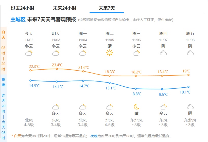 断崖式暴跌！这波太猛！杭州人挺住了
