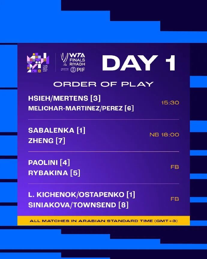 再战萨巴伦卡！期待郑钦文今晚首秀