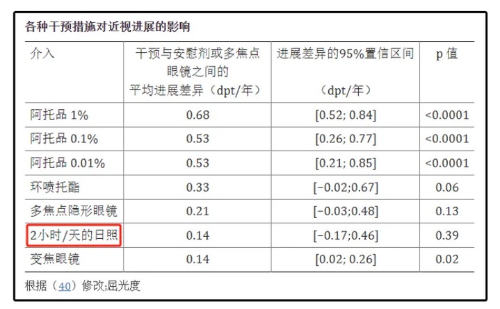 早睡早起VS晚睡晚起，到底哪个更健康