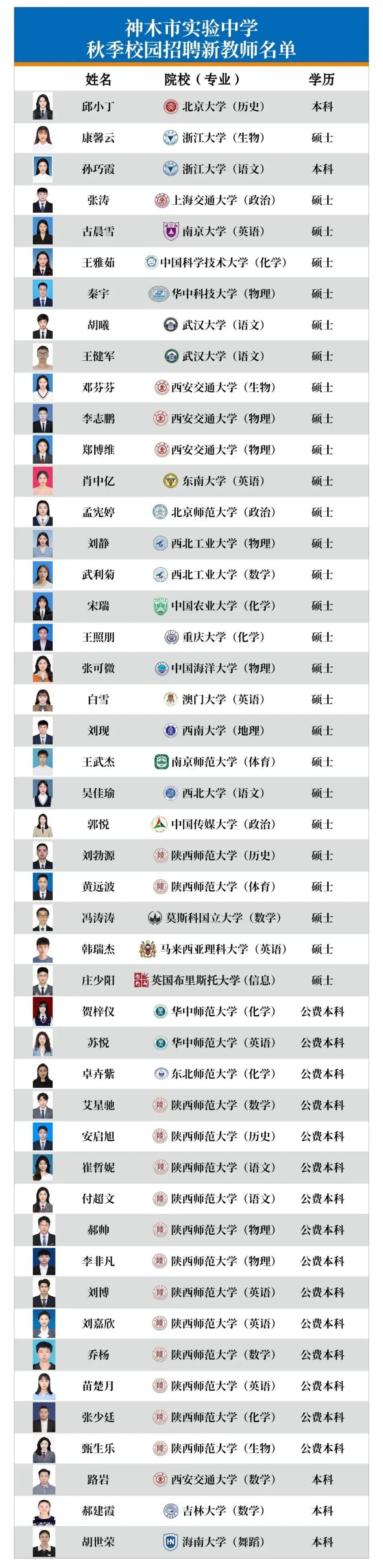 除校园招聘外,神木市实验中学还将启动20名中青年骨干教师和名师招聘