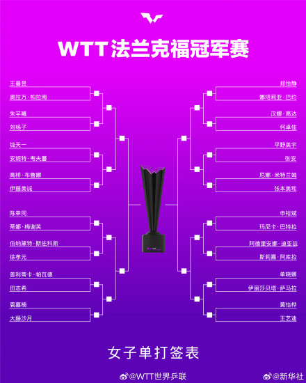 WTT法兰克福冠军赛签表公布