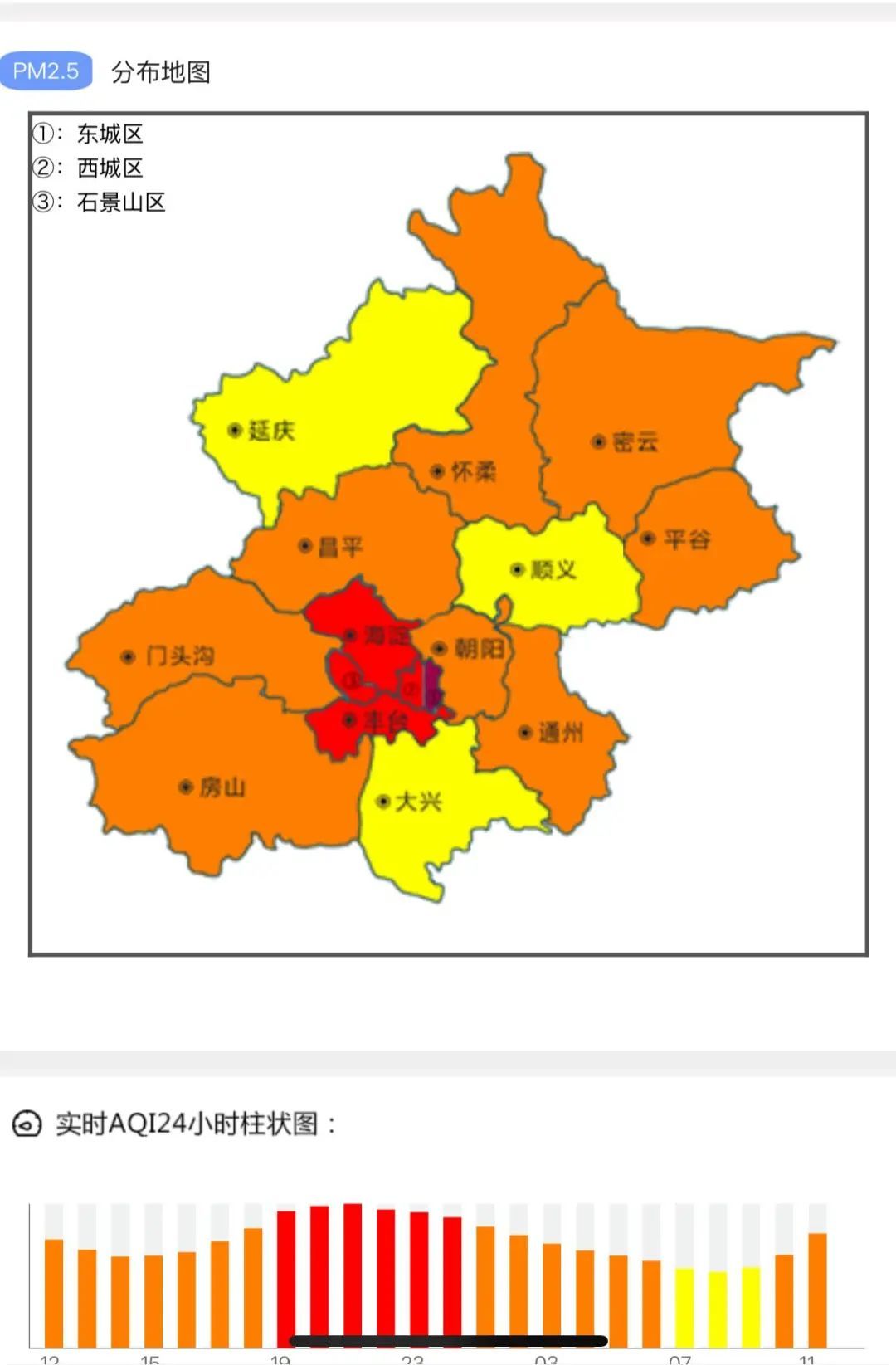 已持续70小时！北京空气污染，何时好转？