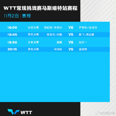 WTT马斯喀特站 国乒提前包揽男女单打冠军