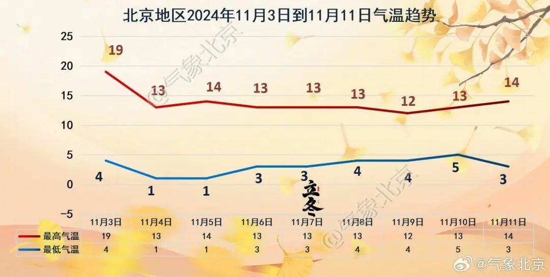 已持续70小时！北京空气污染，何时好转？