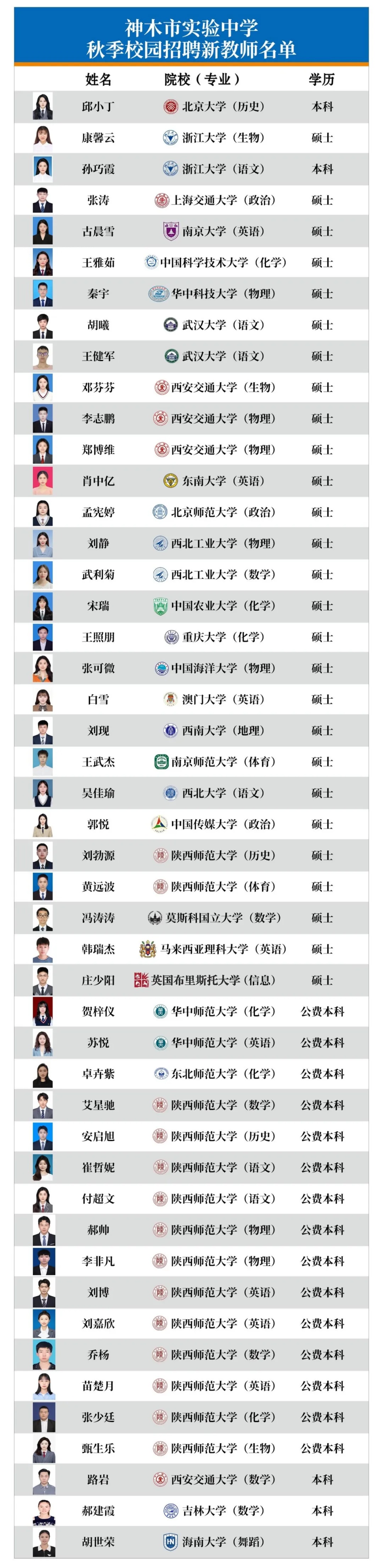 一县级市中学“50万年薪+120㎡房子”招老师，47名北大等名校生获聘，校方回应→