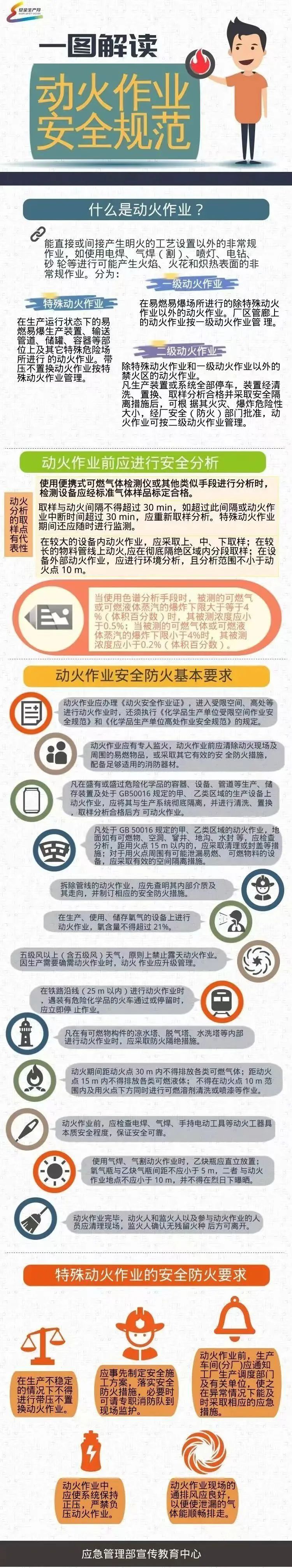 这些消防安全知识你知道吗？
