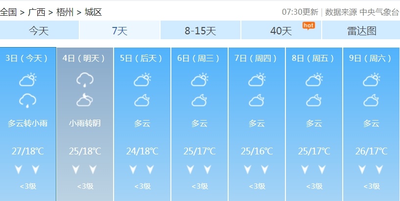 冷空气今晚到！广西局地最高温降至“1”字头