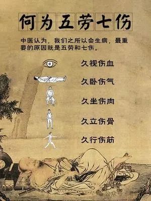 什么是“五劳七伤”？看看自己中了几个？