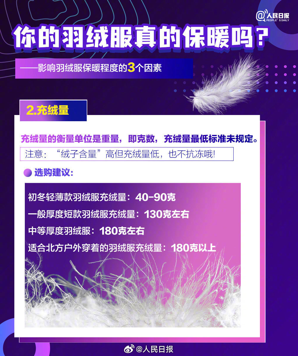 降温！这份羽绒服选购指南请查收