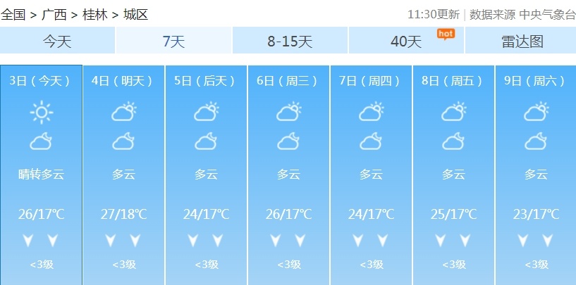 冷空气今晚到！广西将迎降温+降雨+大风