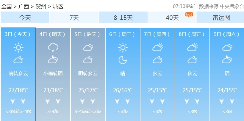 冷空气今晚到！广西局地最高温降至“1”字头