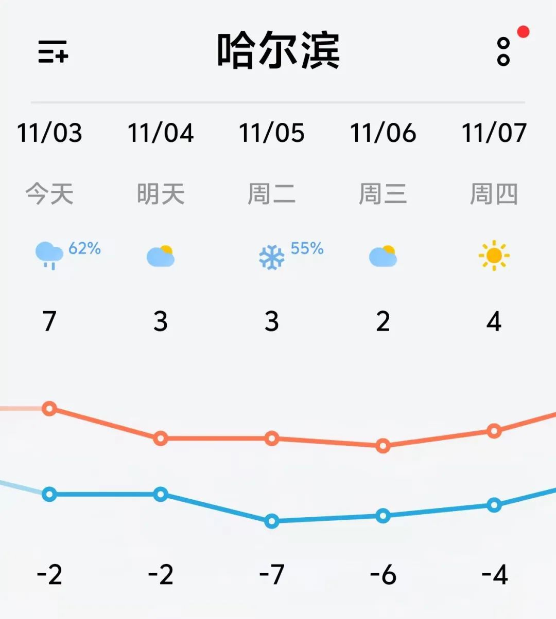 超强冷空气来了，黑龙江人需注意——