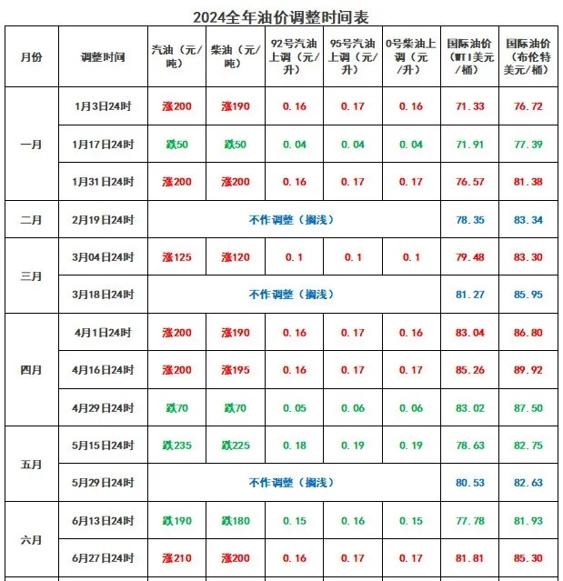 时间定了！油价大跌！