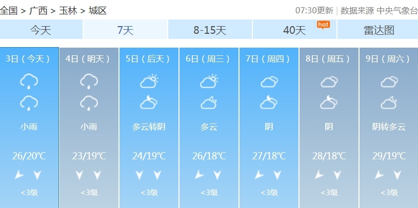 冷空气今晚到！广西局地最高温降至“1”字头
