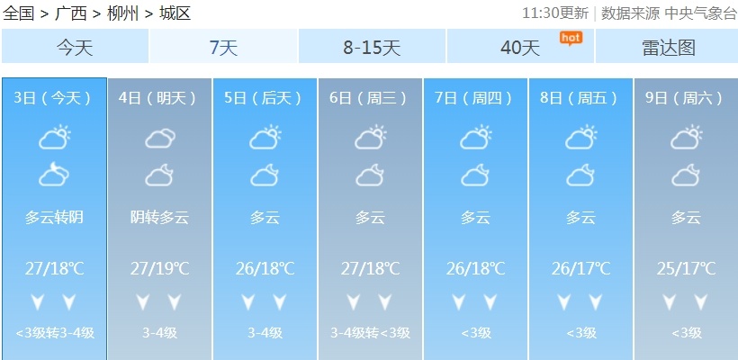 冷空气今晚到！广西将迎降温+降雨+大风