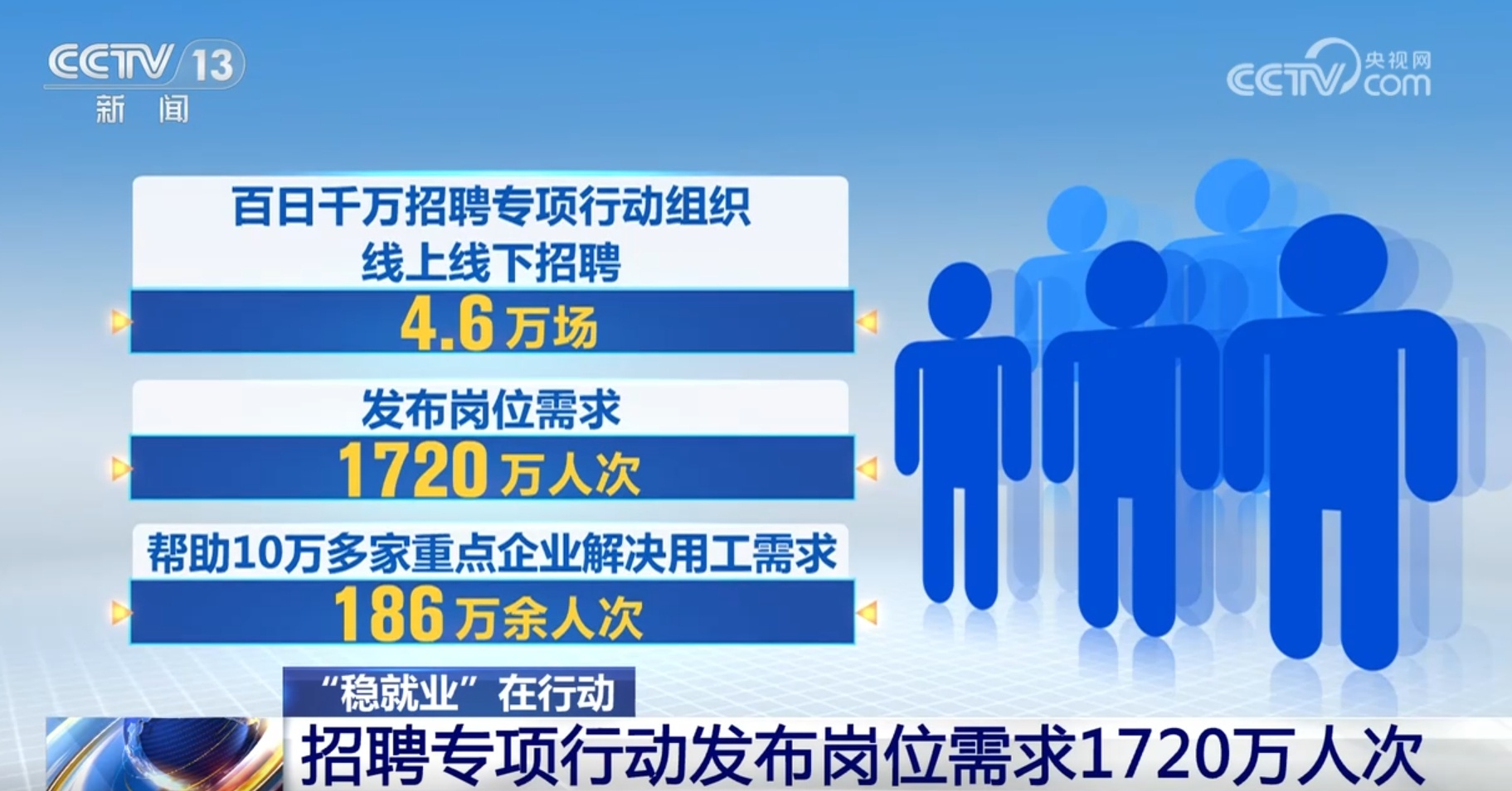 “稳就业”特色活动擦亮幸福底色 “稳就业”特色活动擦亮幸福底色