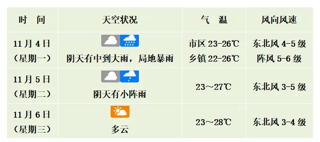 海南本轮强降水天气将持续多久?气象首席解读 海南本轮强降水天气将持续多久?气象首席解读
