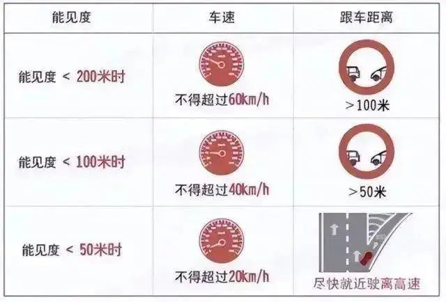 8省区市现大雾！多条高速临时封闭！多地气温将创立秋以来新低