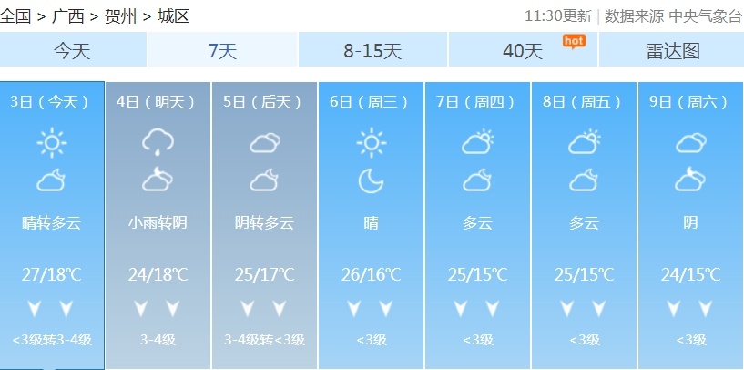 冷空气今晚到！广西将迎降温+降雨+大风
