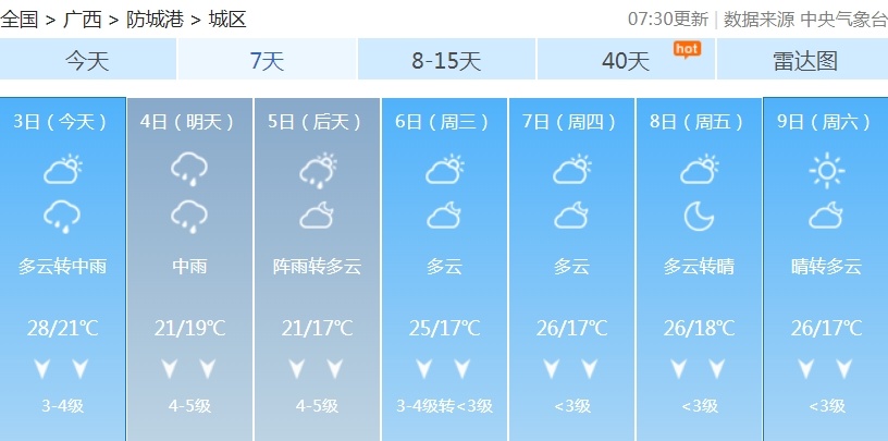 冷空气今晚到！广西局地最高温降至“1”字头