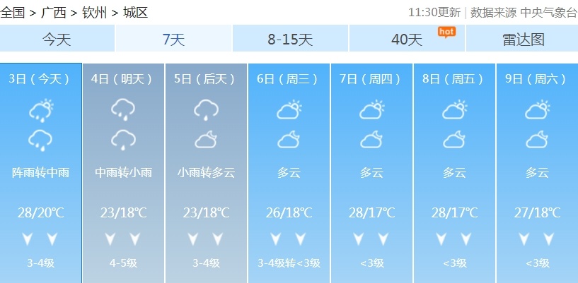 冷空气今晚到！广西将迎降温+降雨+大风