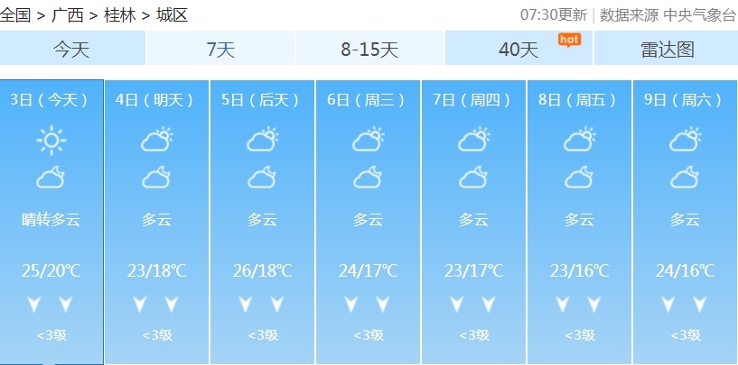 冷空气今晚到！广西局地最高温降至“1”字头