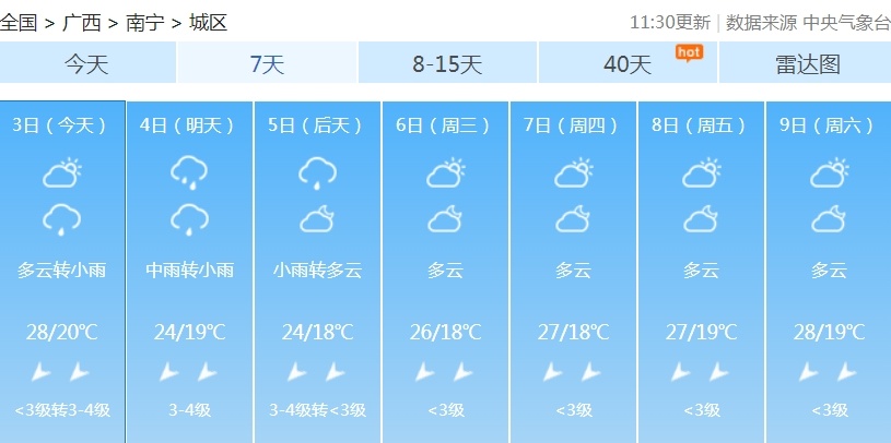 冷空气今晚到！广西将迎降温+降雨+大风