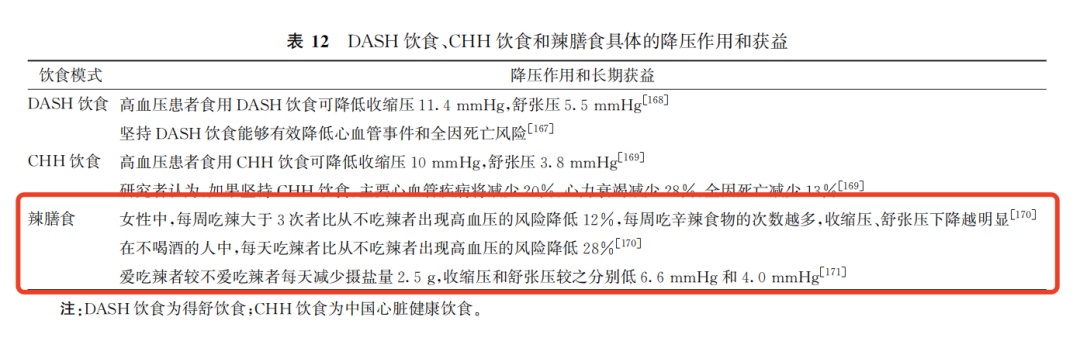 这种调料竟是“天然降压药”?高血压指南推荐,有些人却很少吃 这种调料竟是“天然降压药”?高血压指南推荐,有些人却很少吃