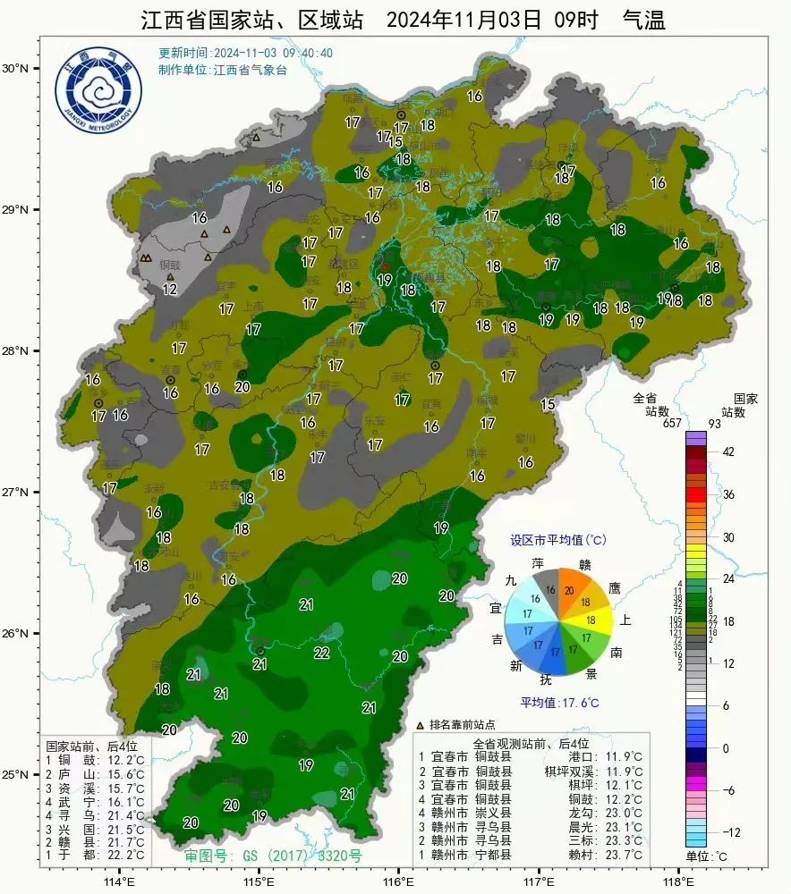 太刺激!直冲30℃!江西天气大反转 太刺激!直冲30℃!江西天气大反转