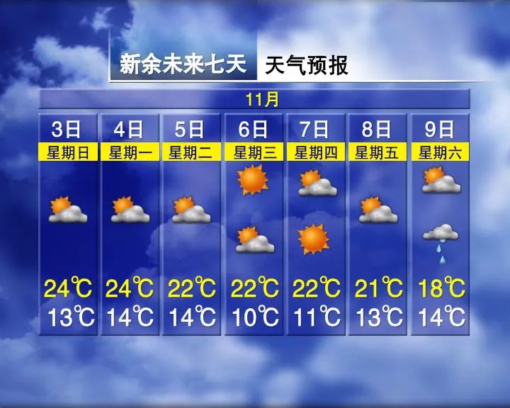 太刺激!直冲30℃!江西天气大反转 太刺激!直冲30℃!江西天气大反转