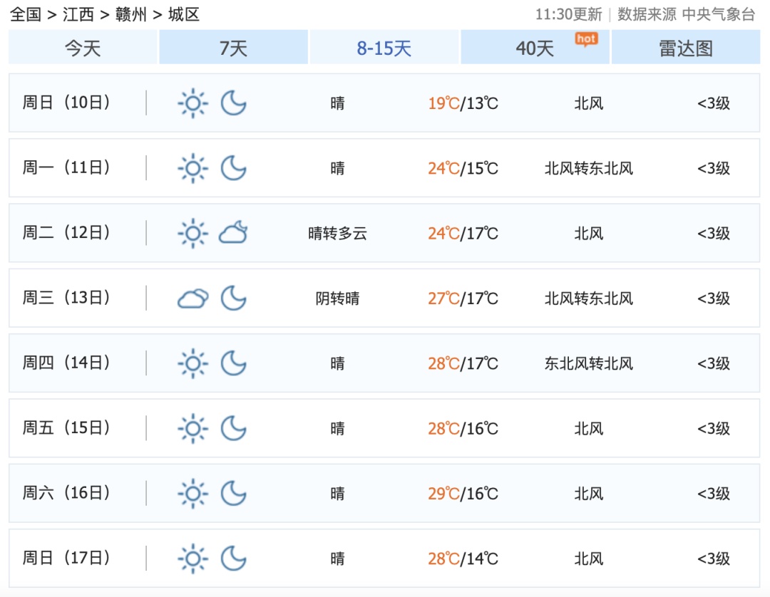 太刺激!直冲30℃!江西天气大反转 太刺激!直冲30℃!江西天气大反转