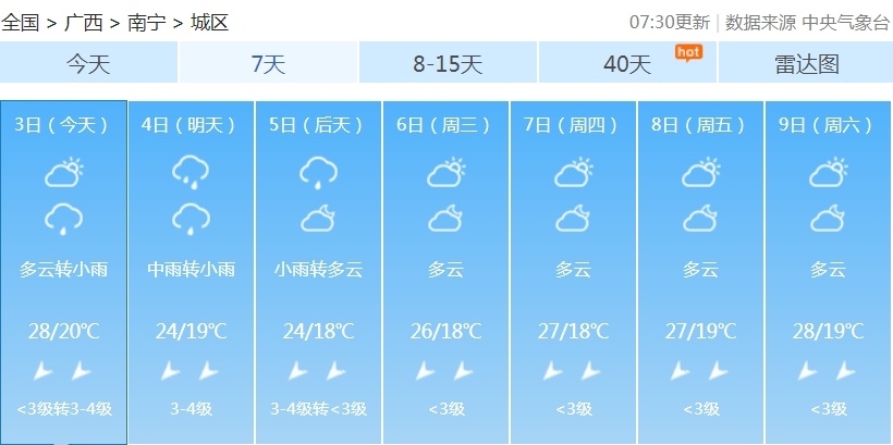 冷空气今晚到！广西局地最高温降至“1”字头