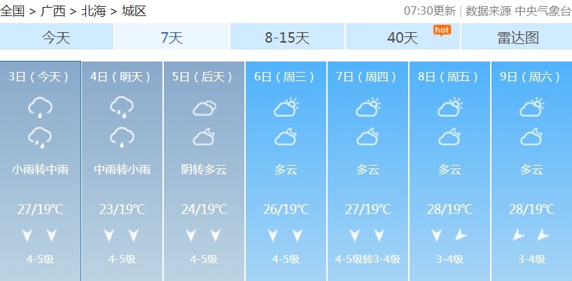冷空气今晚到！广西局地最高温降至“1”字头