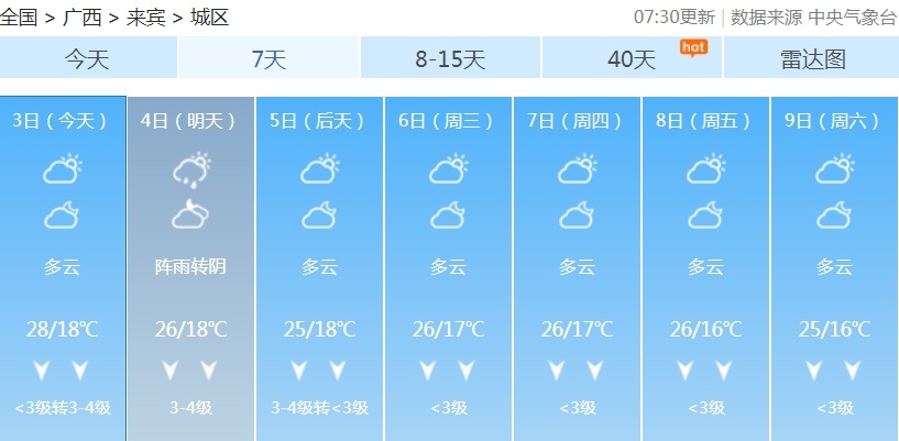 冷空气今晚到！广西局地最高温降至“1”字头