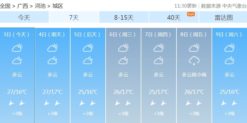 冷空气今晚到！广西将迎降温+降雨+大风