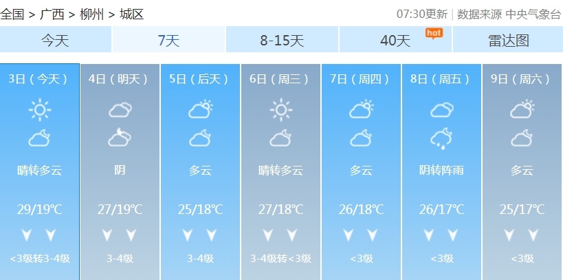 冷空气今晚到！广西局地最高温降至“1”字头