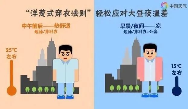 太刺激!直冲30℃!江西天气大反转 太刺激!直冲30℃!江西天气大反转