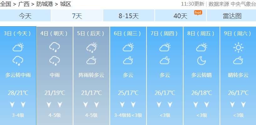 冷空气今晚到！广西将迎降温+降雨+大风