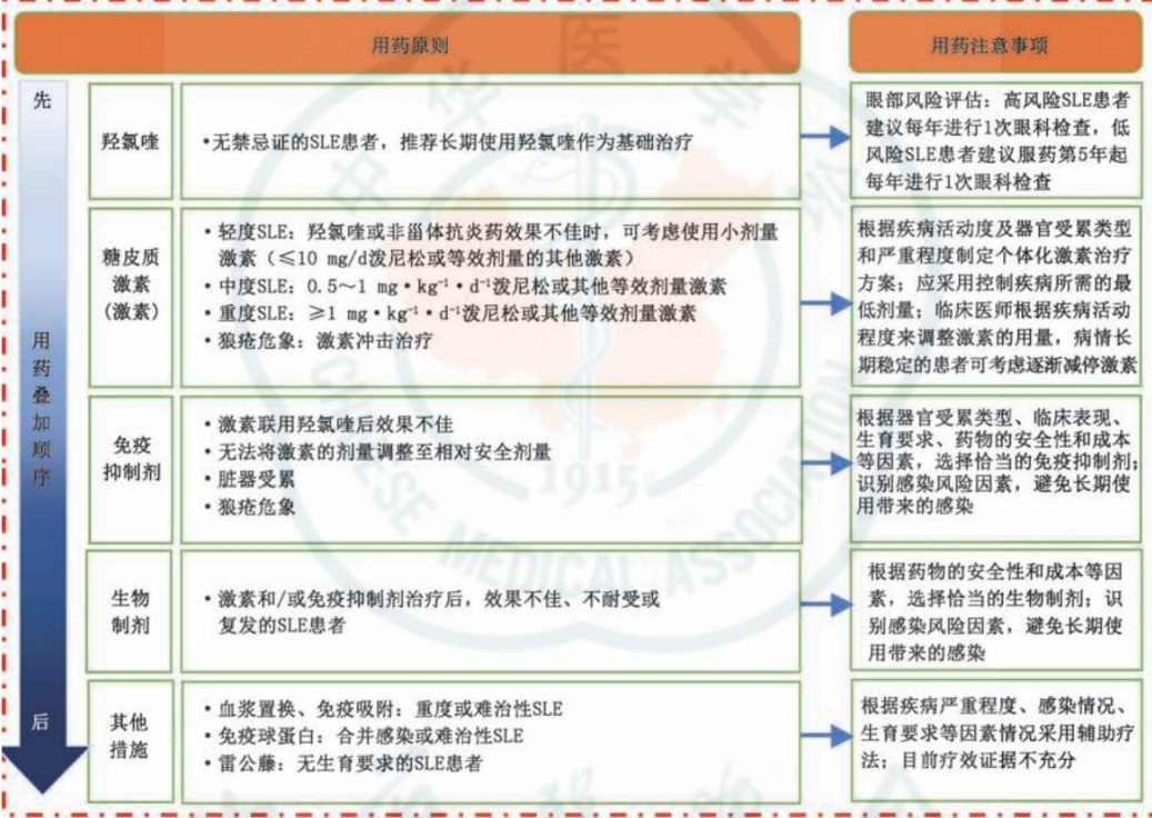 红斑狼疮是绝症吗？澄清几大误区