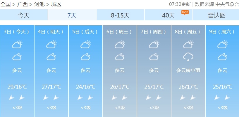 冷空气今晚到！广西局地最高温降至“1”字头