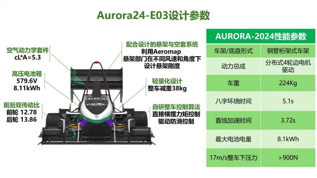 太牛了！这群深圳大学生，造了一辆方程式赛车！