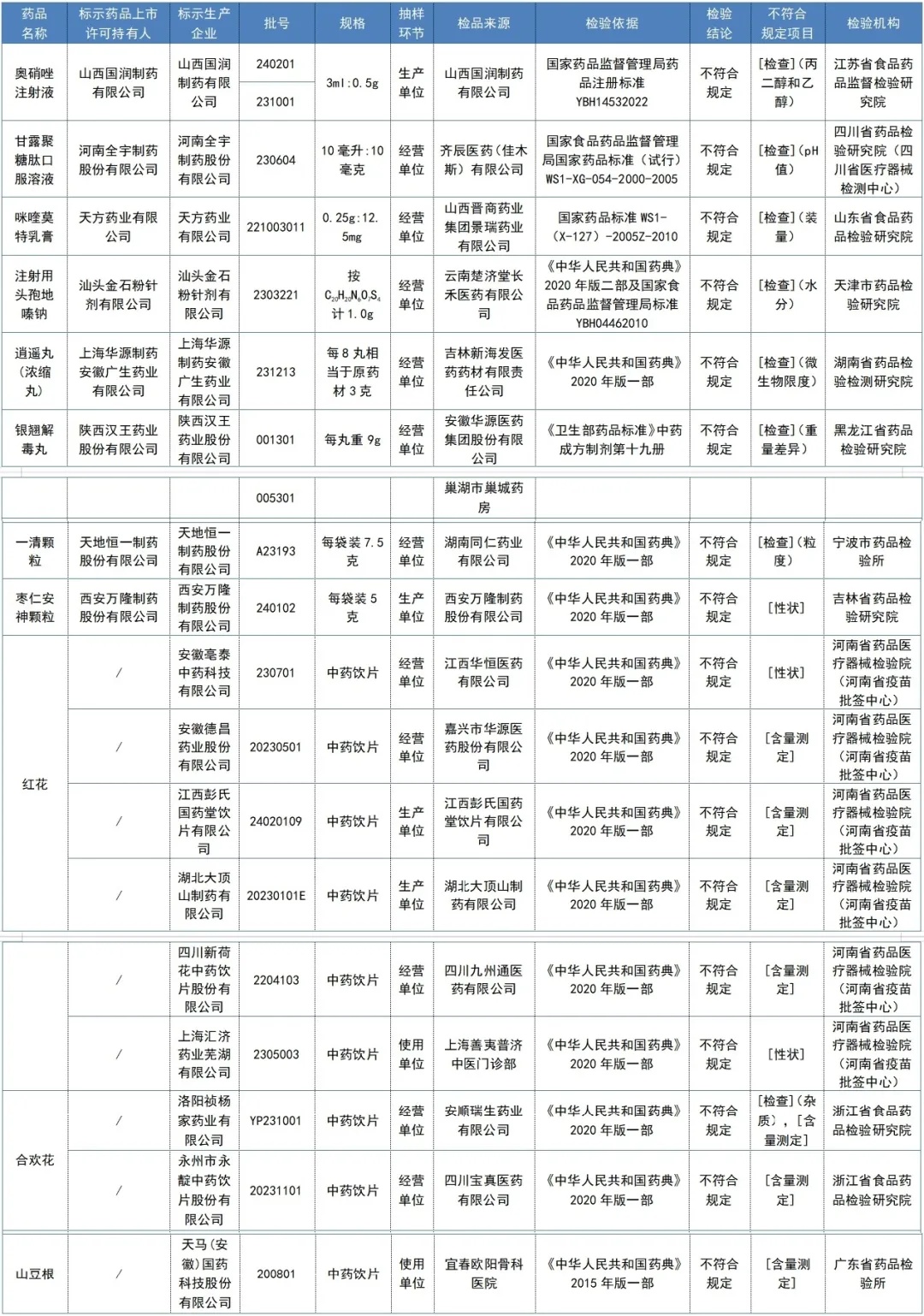 注意！这些药品停售，召回