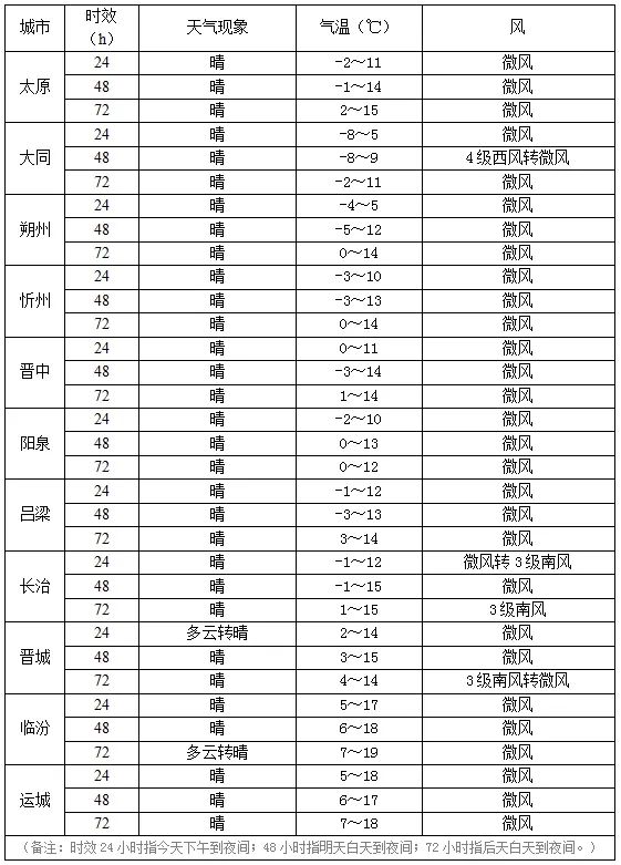 山西气温骤降!冷空气“来势汹汹” 山西气温骤降!冷空气“来势汹汹”