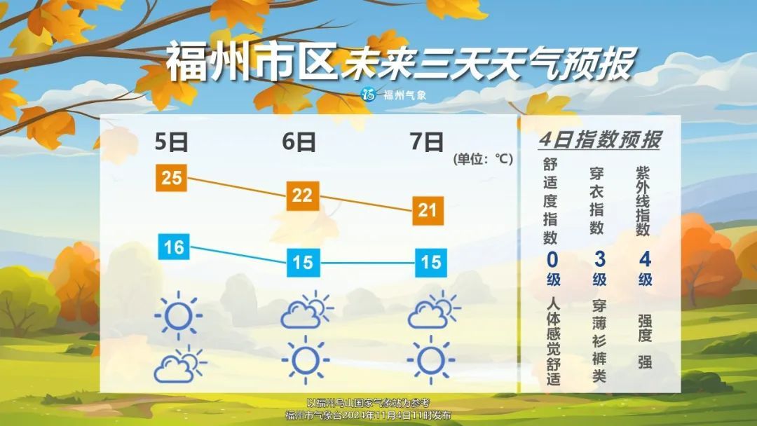 福州上空现罕见天象！