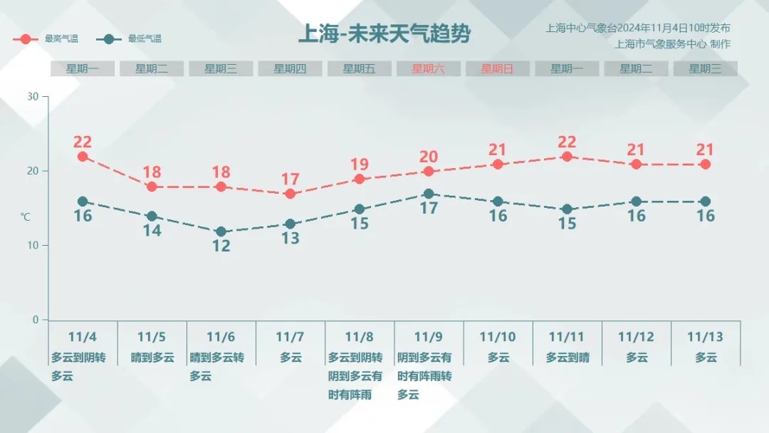 又一个台风生成！强冷空气已发货，后面几天刺激了