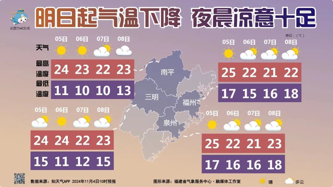 福州上空现罕见天象！