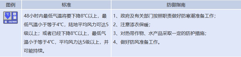明后天早晨最冷！局地降温10℃，山东再发寒潮蓝色预警
