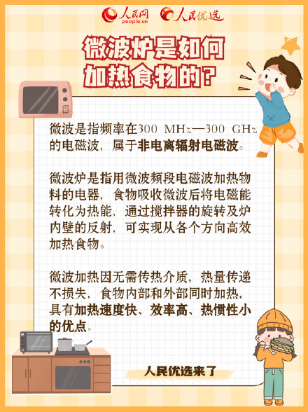 转需！关于微波炉这些要知道