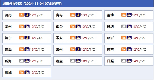 明后天早晨最冷！局地降温10℃，山东再发寒潮蓝色预警