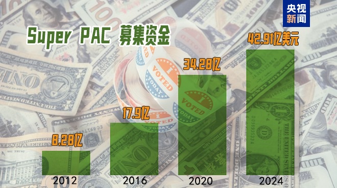 富豪们的“赌局” 富豪们的“赌局”